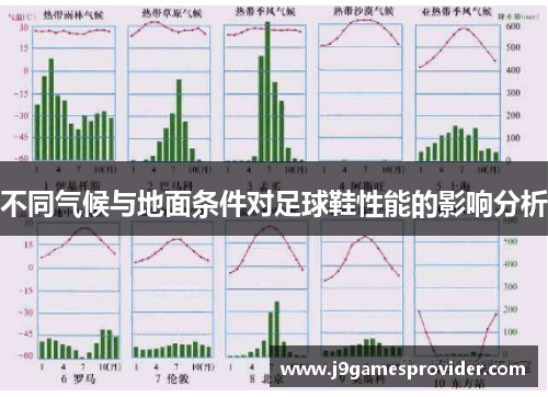 不同气候与地面条件对足球鞋性能的影响分析
